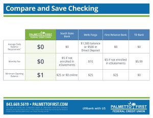 Compare and save checking.